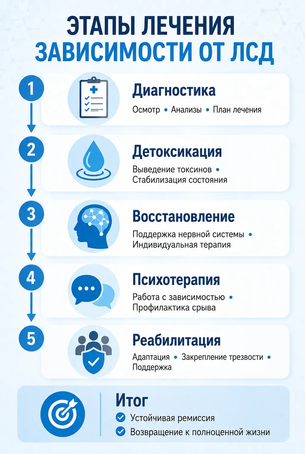 Совместимость алкоголя и диклофенака