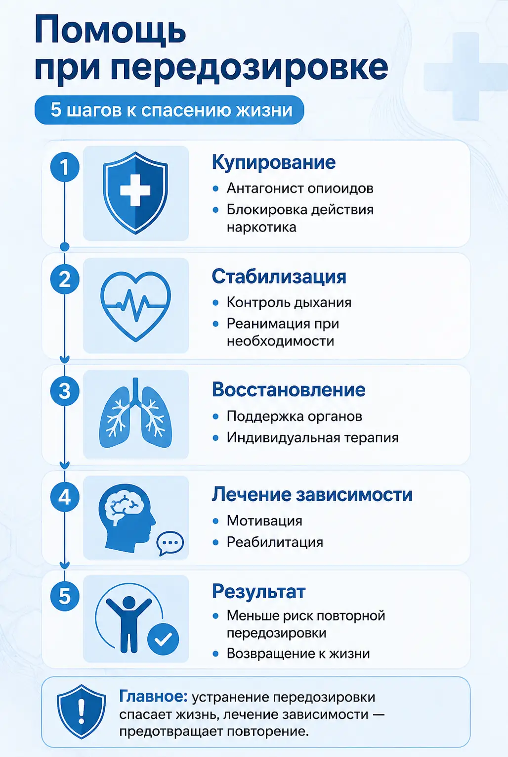 Совместимость алкоголя и диклофенака